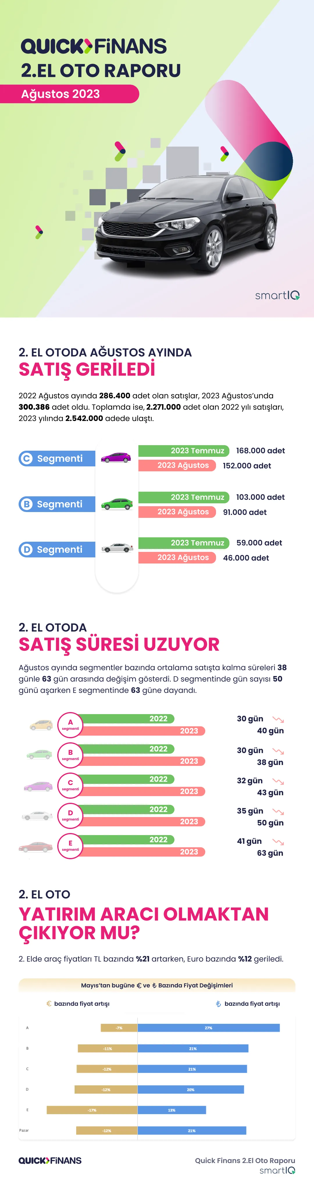 Ağustos'ta 2. El Otomobillerde Artan Genç Araç Talebi: Alıcılar İçin Yeni Bir Trend mi?