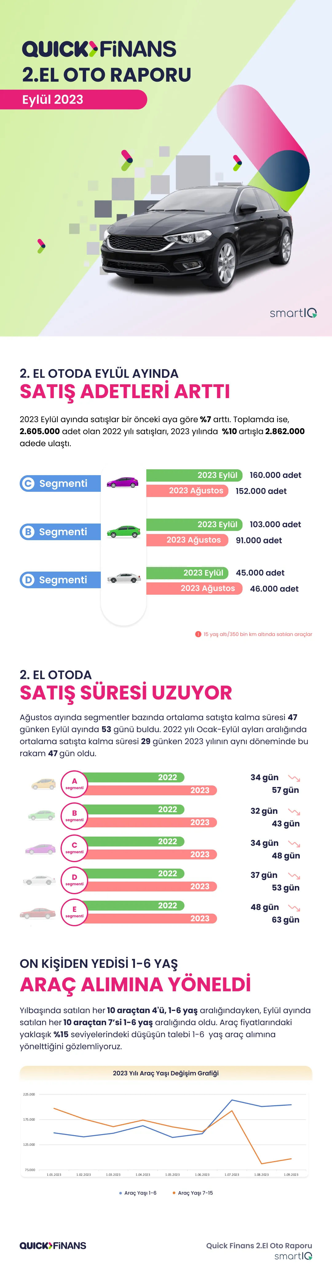 Eylül Ayı Gerçek Alıcı İçin Fırsat Ayı Mı?