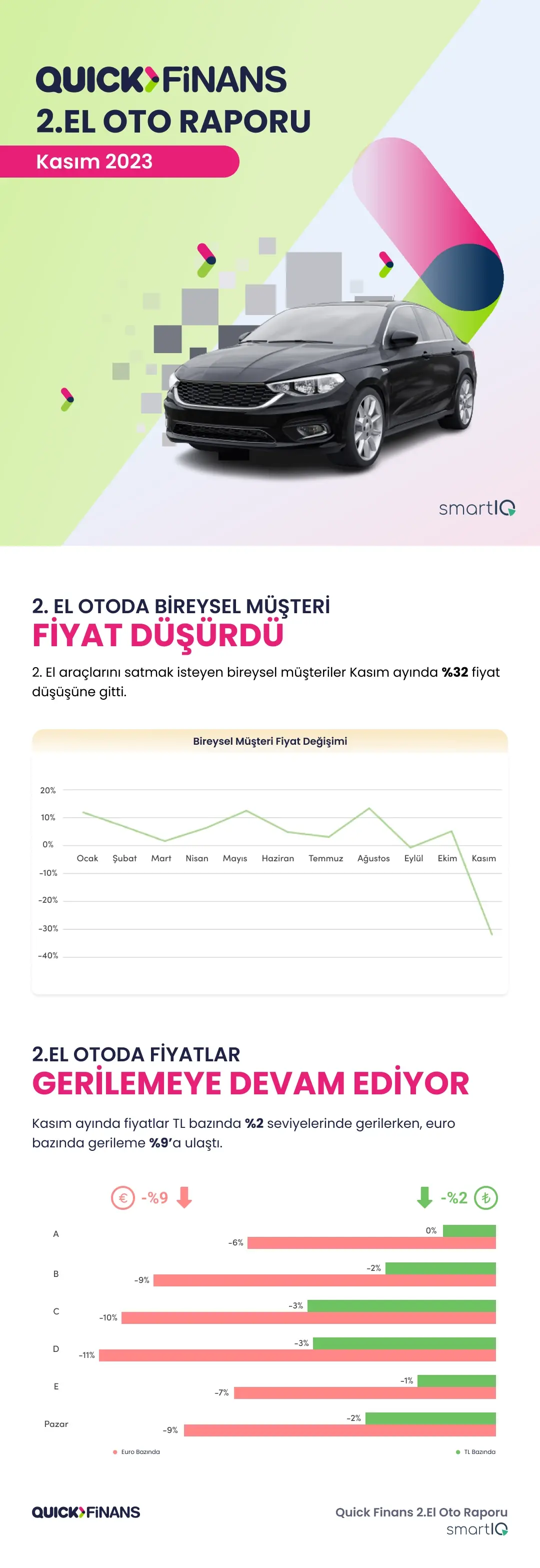 Araç Yenileyenler Takasta Umduğu Fiyatı Bulamadı