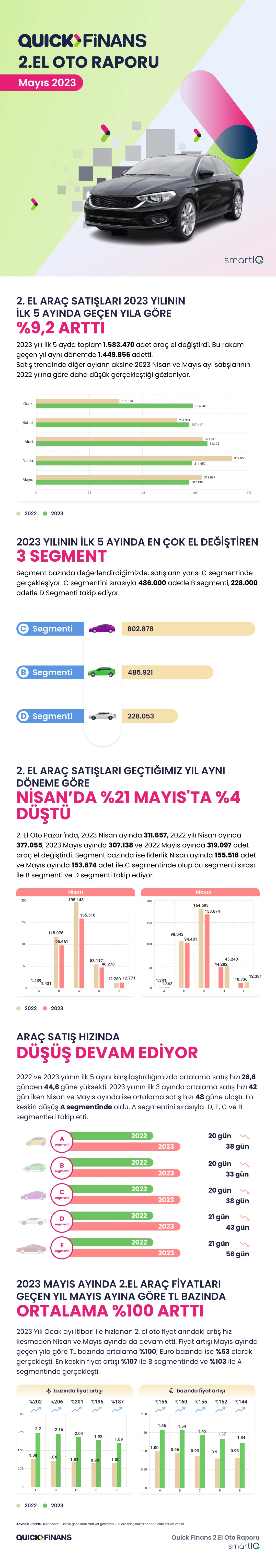 Quick Finans 2. El Oto Raporu - Mayıs 2023