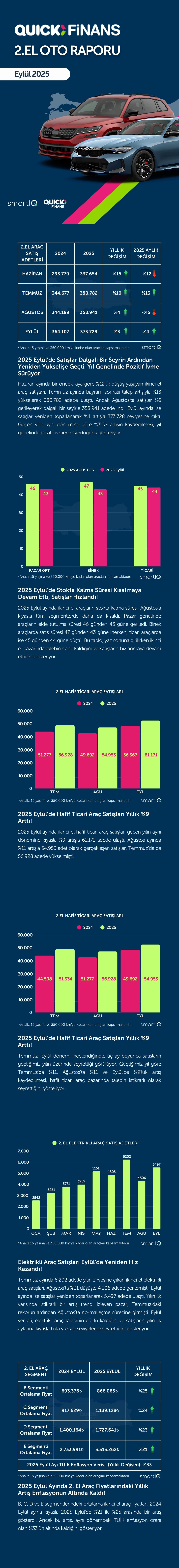 0 KM’de Rekorlar Kırılırken İkinci El Otoda Pazar “Mutedil Dalgalı”.